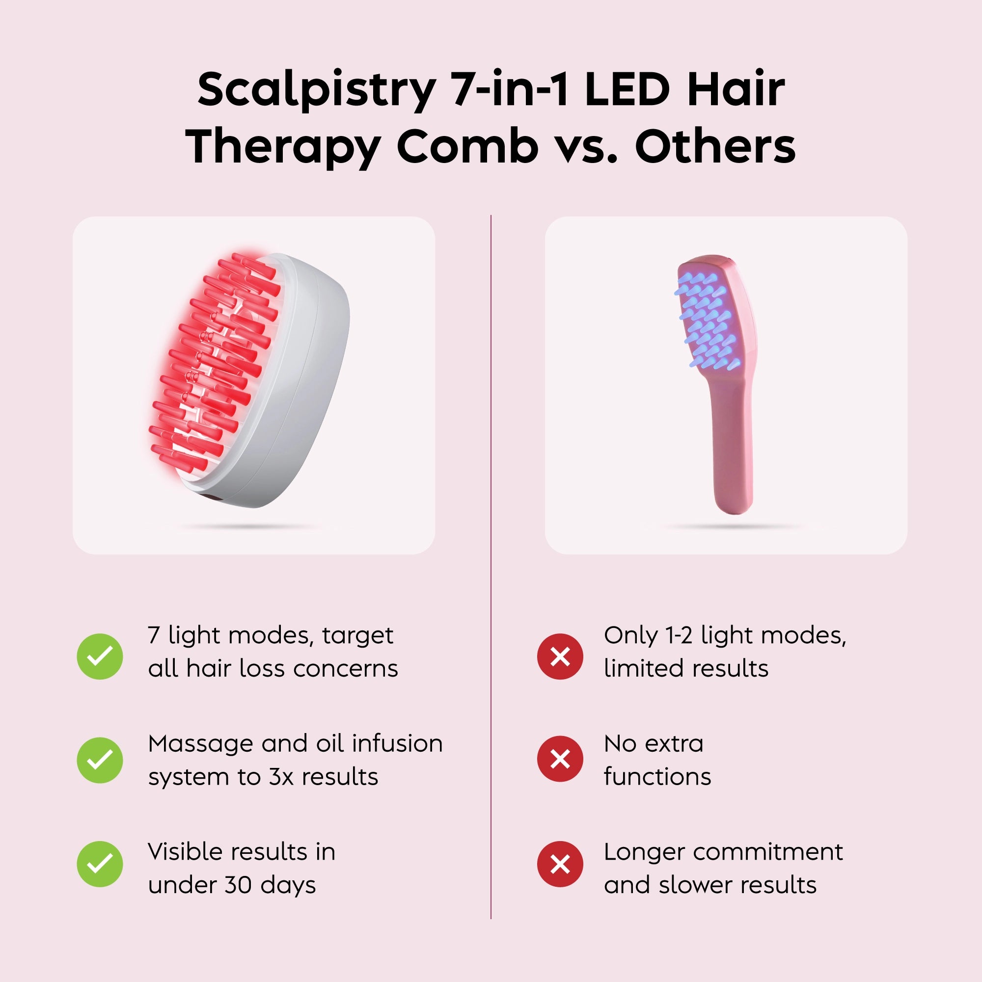 Scalpistry™ Scalp & Hair Growth Therapy Comb